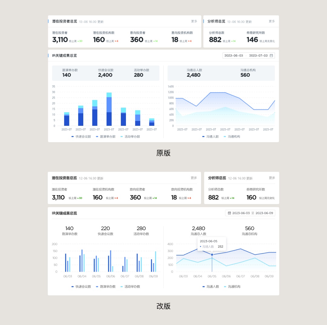 如何給界面做減法，實現(xiàn)B端設(shè)計提效效果？