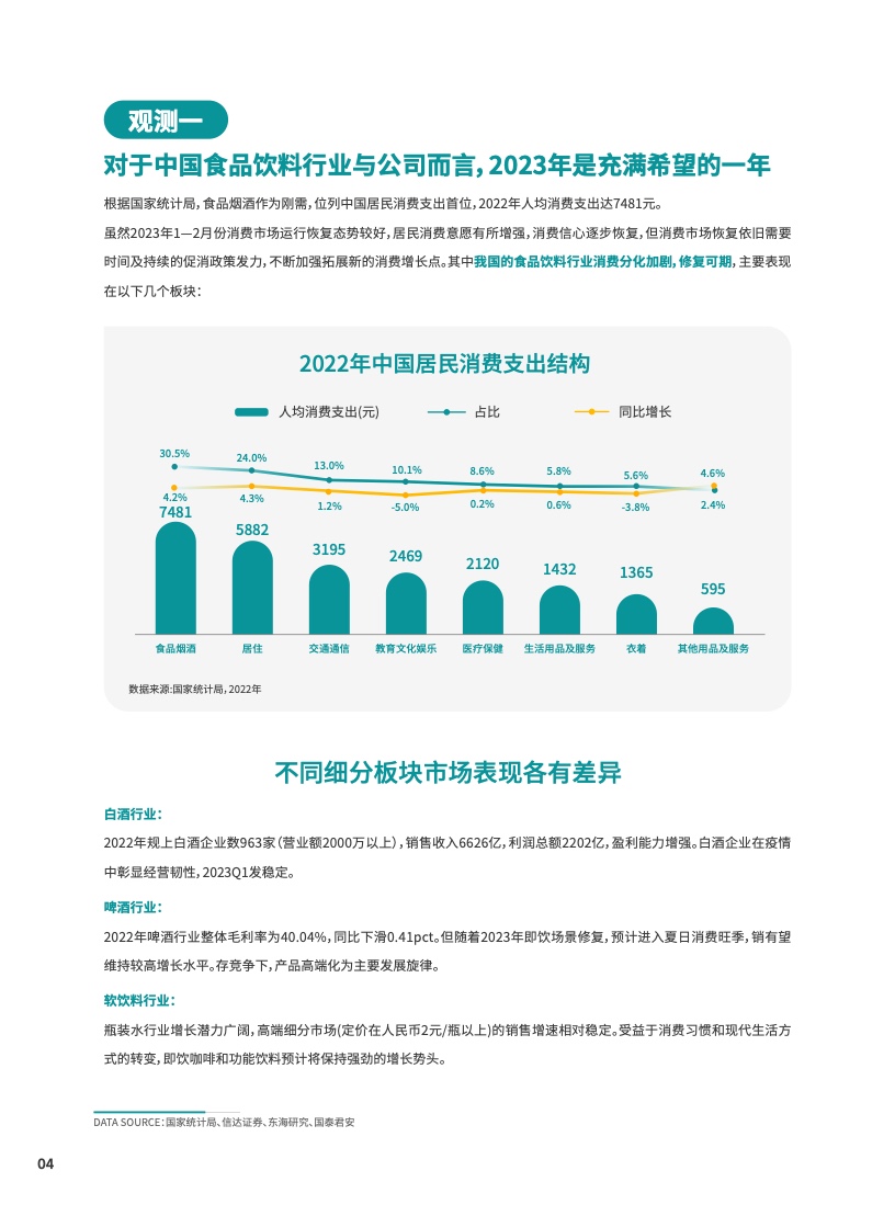 2023食品飲料行業(yè)DTC營銷白皮書(圖5)
