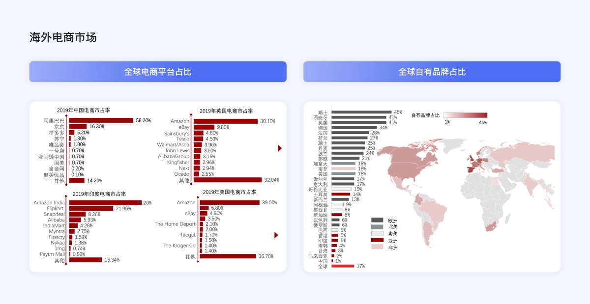 企業(yè)電商出海時代，獨立站設計的5個關鍵點和4個避坑點