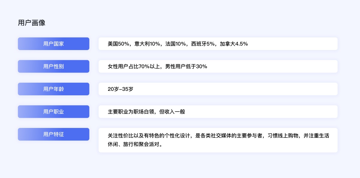 企業(yè)電商出海時(shí)代，獨(dú)立站設(shè)計(jì)的5個(gè)關(guān)鍵點(diǎn)和4個(gè)避坑點(diǎn)