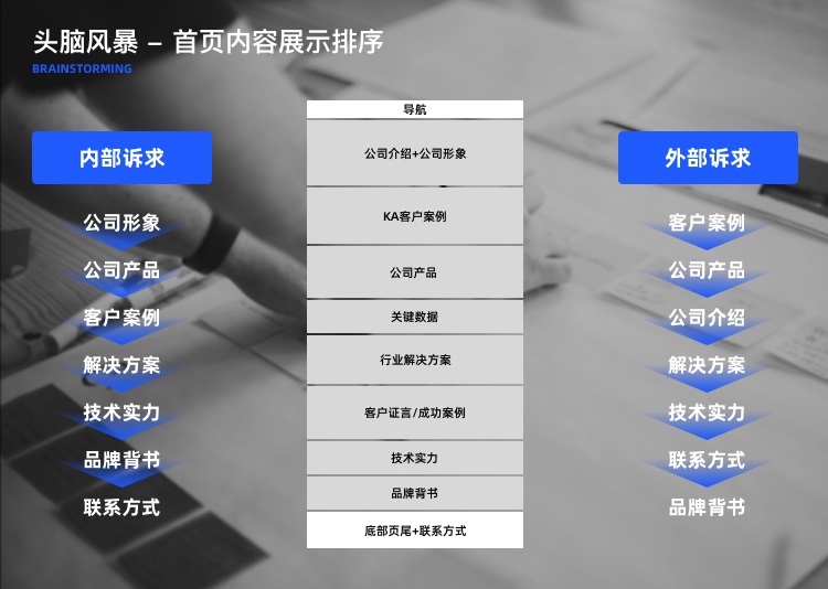拒絕千篇一律！企業(yè)官網(wǎng)設(shè)計升級的超全實施手冊