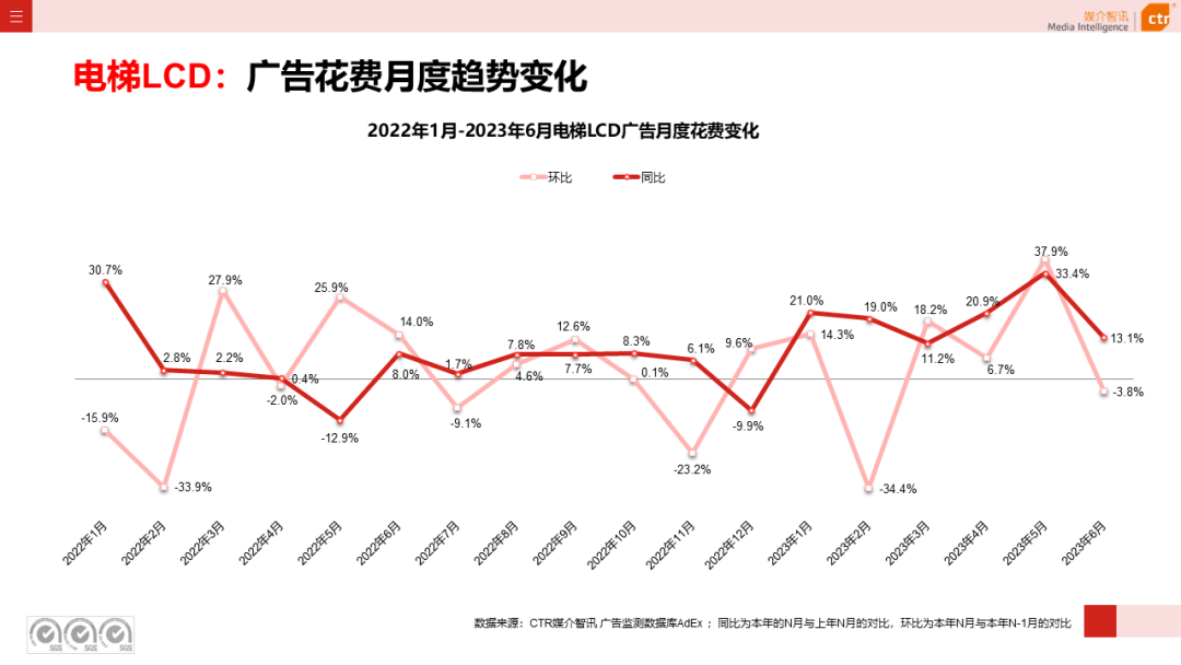 2023上半年戶外廣告市場(chǎng)數(shù)據(jù)概覽(圖3)