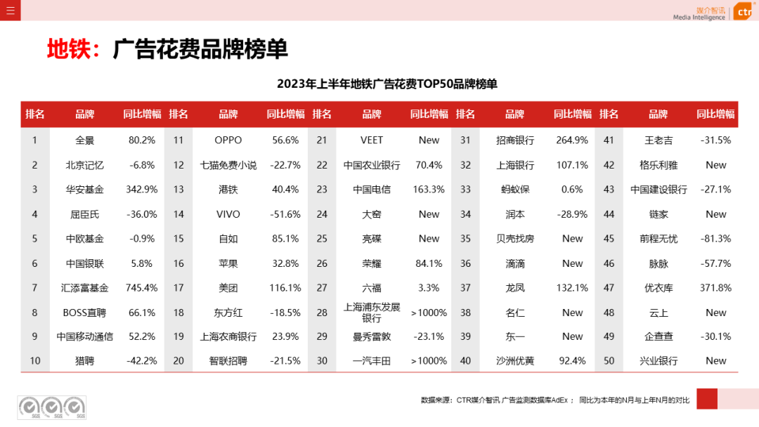 2023上半年戶外廣告市場(chǎng)數(shù)據(jù)概覽(圖37)