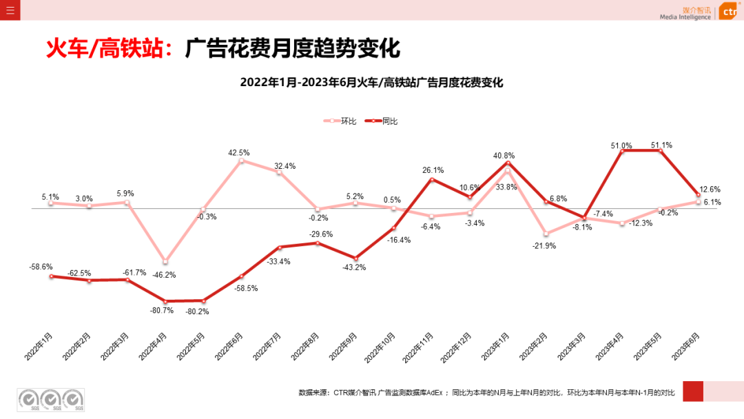 2023上半年戶外廣告市場(chǎng)數(shù)據(jù)概覽(圖21)