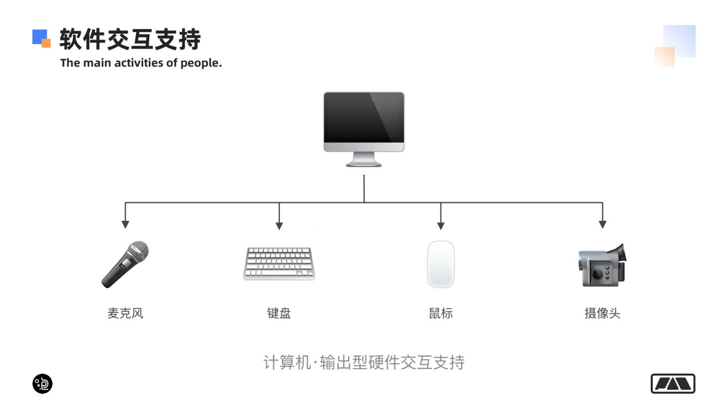 萬字長文！幫你掌握網(wǎng)頁端交互創(chuàng)意 99% 的玩法