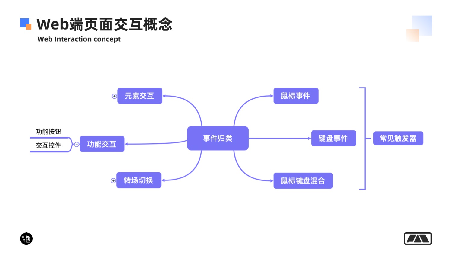 萬(wàn)字長(zhǎng)文！幫你掌握網(wǎng)頁(yè)端交互創(chuàng)意 99% 的玩法！