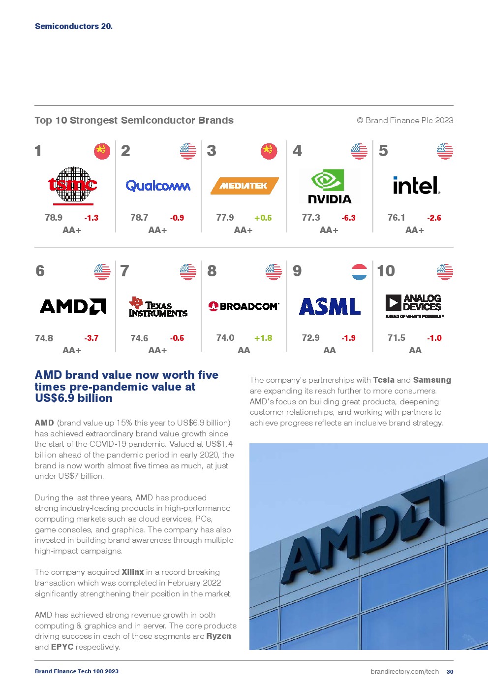 2023年全球科技品牌價值100強(圖30)