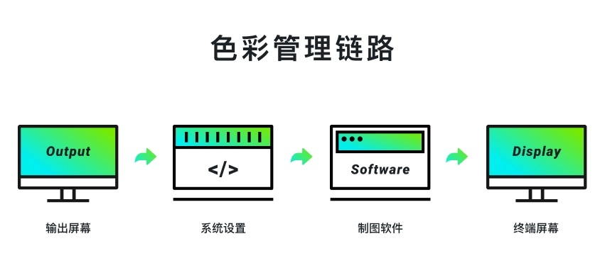 超實(shí)用的產(chǎn)品配色指南三部曲：學(xué)會(huì)色彩管理
