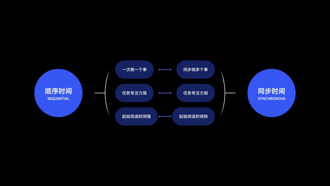 從人類學(xué)角度，探索App出海的「本地化」體驗(yàn)設(shè)計(jì)（下）