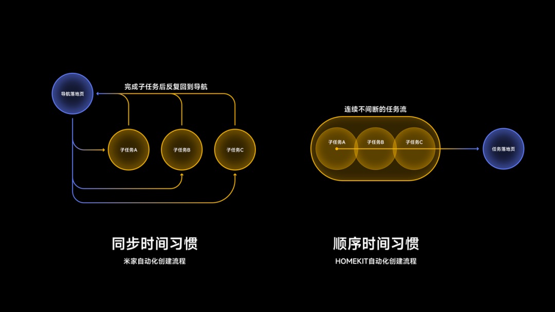 從人類學(xué)角度，探索App出海的「本地化」體驗(yàn)設(shè)計(jì)（下）
