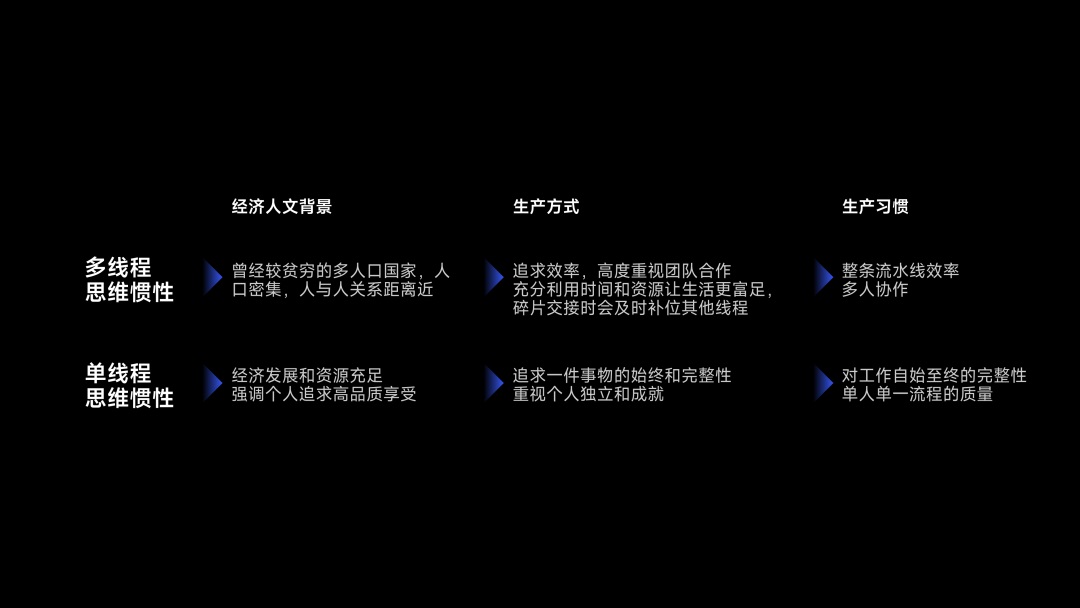 從人類學(xué)角度，探索App出海的「本地化」體驗(yàn)設(shè)計(jì)（下）