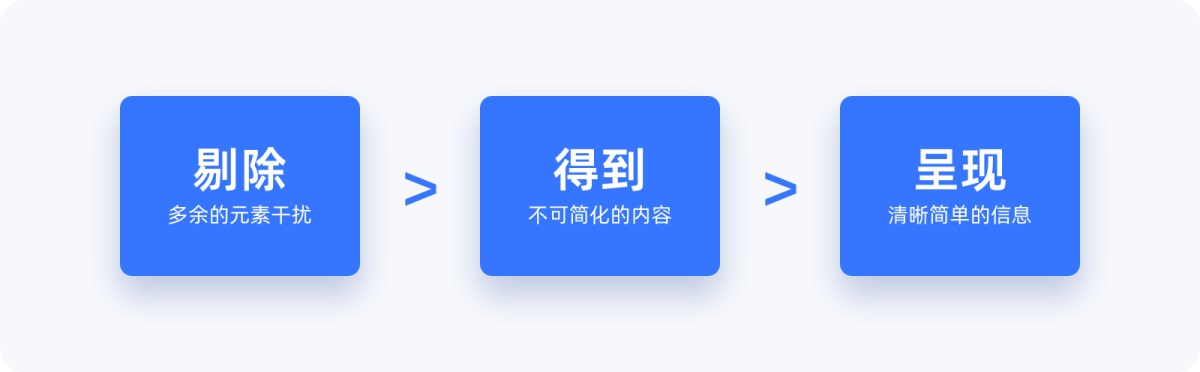 用超多案例，幫你掌握設(shè)計(jì)師必知的奧卡姆剃刀原則