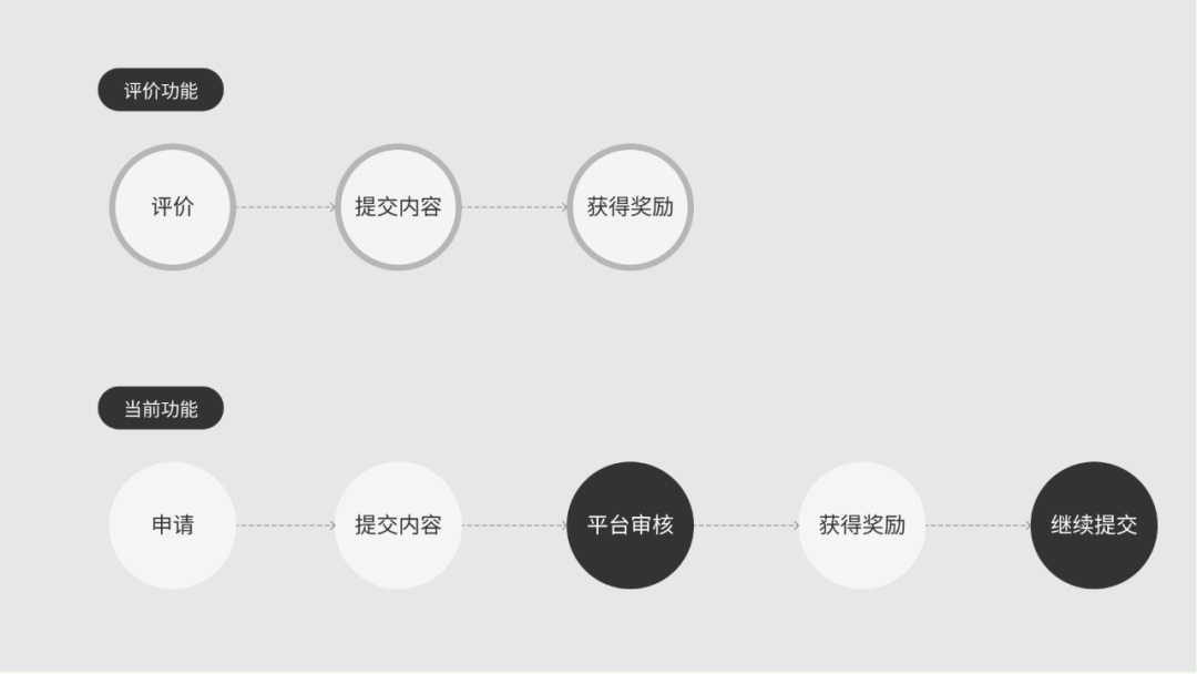 實(shí)戰(zhàn)分享！系統(tǒng)可見原則在交互方案中的運(yùn)用