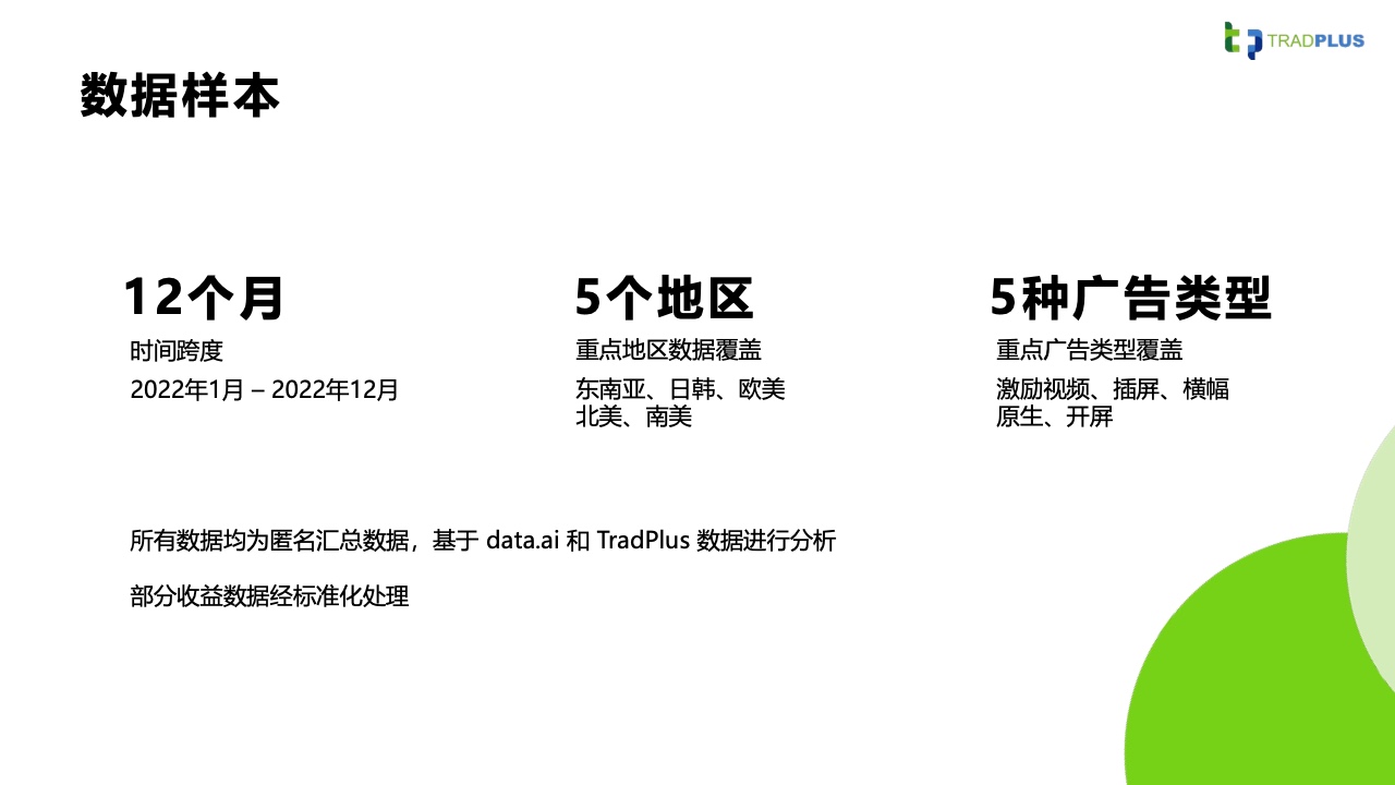 2023全球手游廣告變現(xiàn)趨勢報告(圖7)