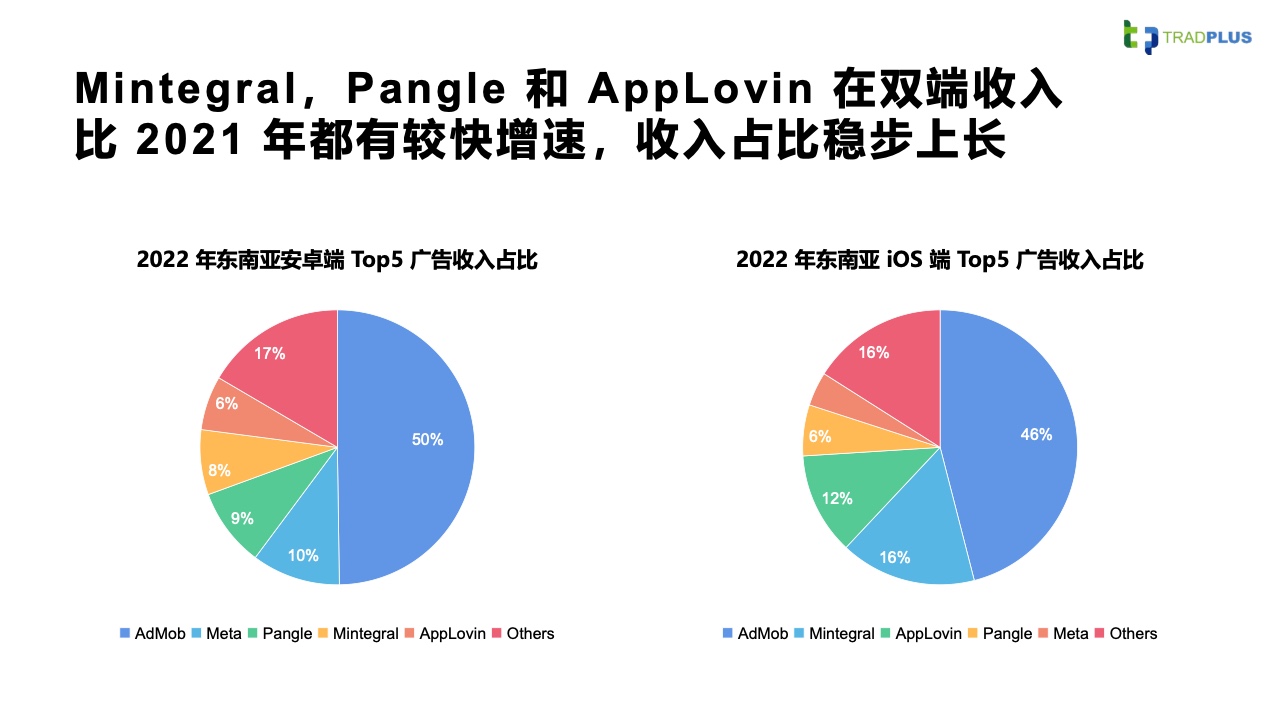 2023全球手游廣告變現(xiàn)趨勢報告(圖30)