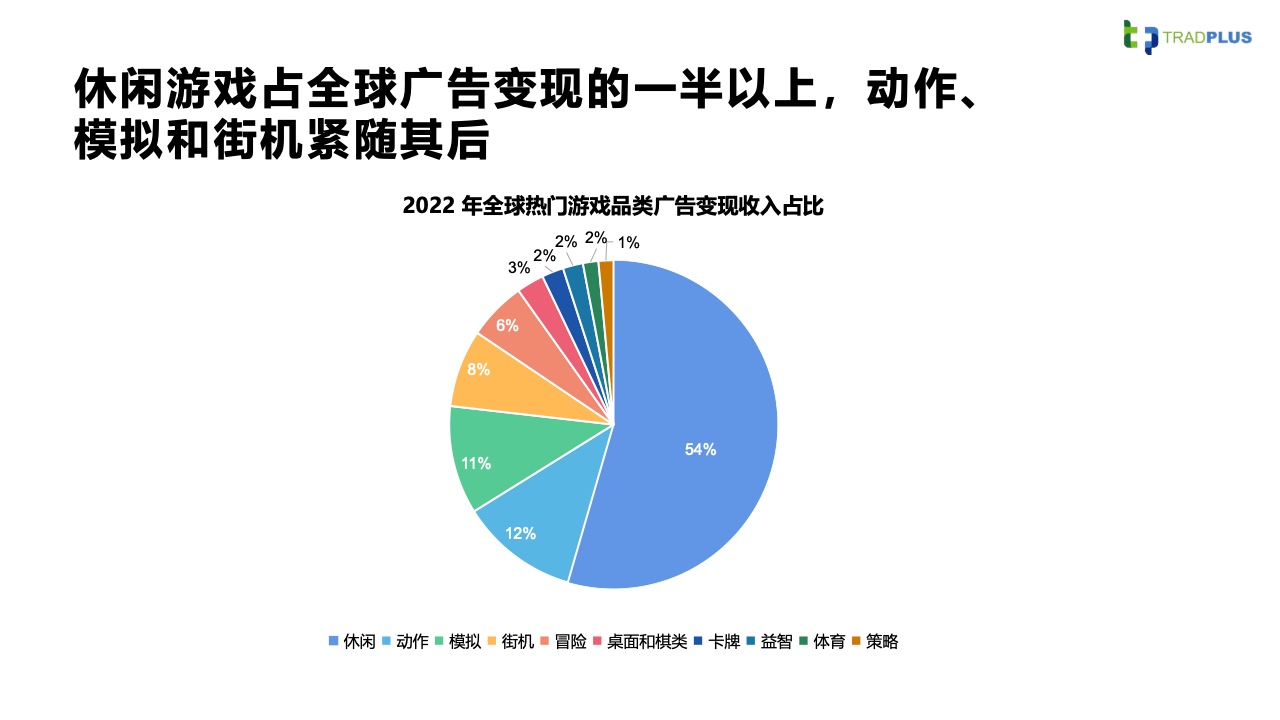 2023全球手游廣告變現(xiàn)趨勢報告(圖27)