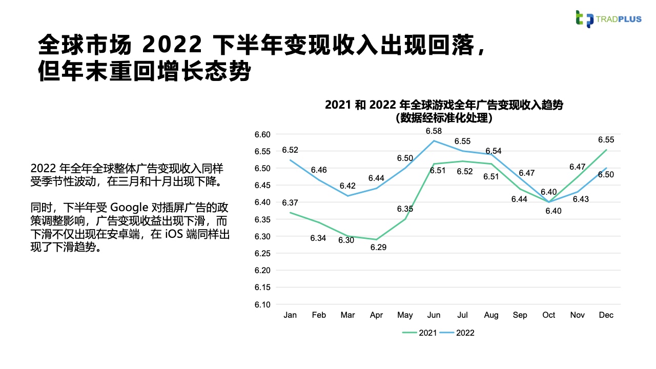 2023全球手游廣告變現(xiàn)趨勢報告(圖26)