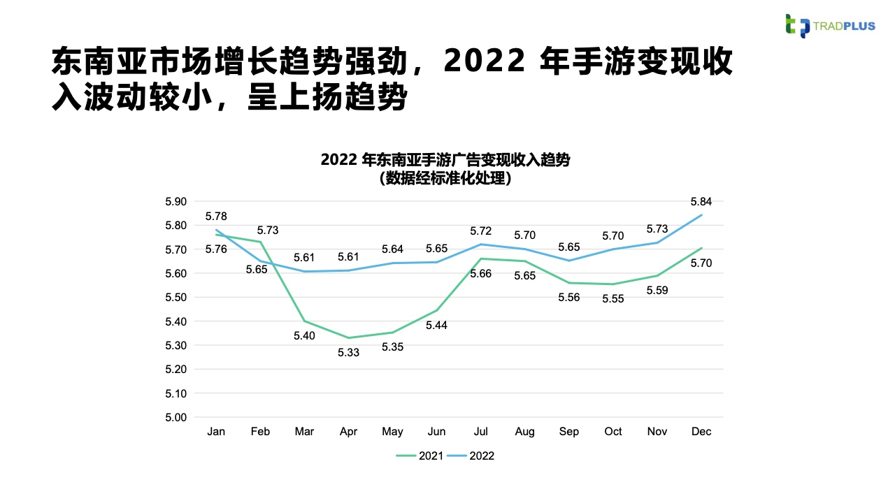 2023全球手游廣告變現(xiàn)趨勢報告(圖29)