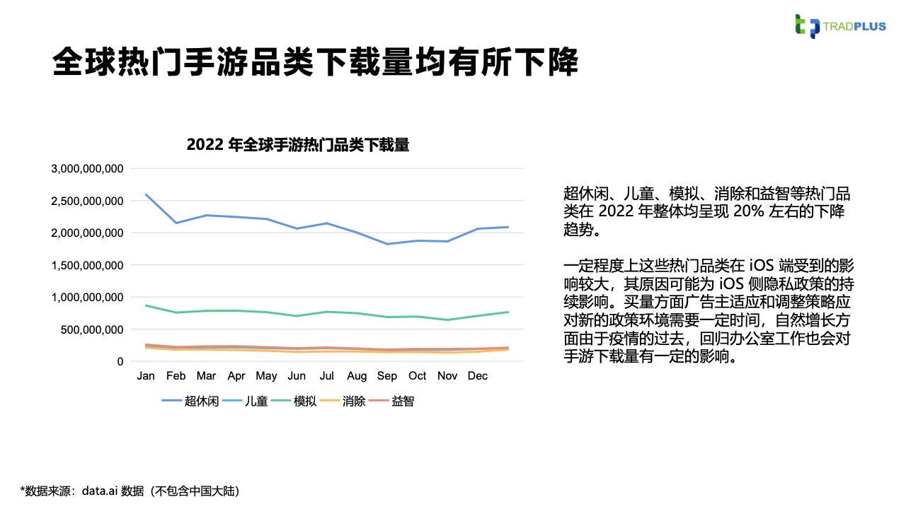 2023全球手游廣告變現(xiàn)趨勢報告(圖11)