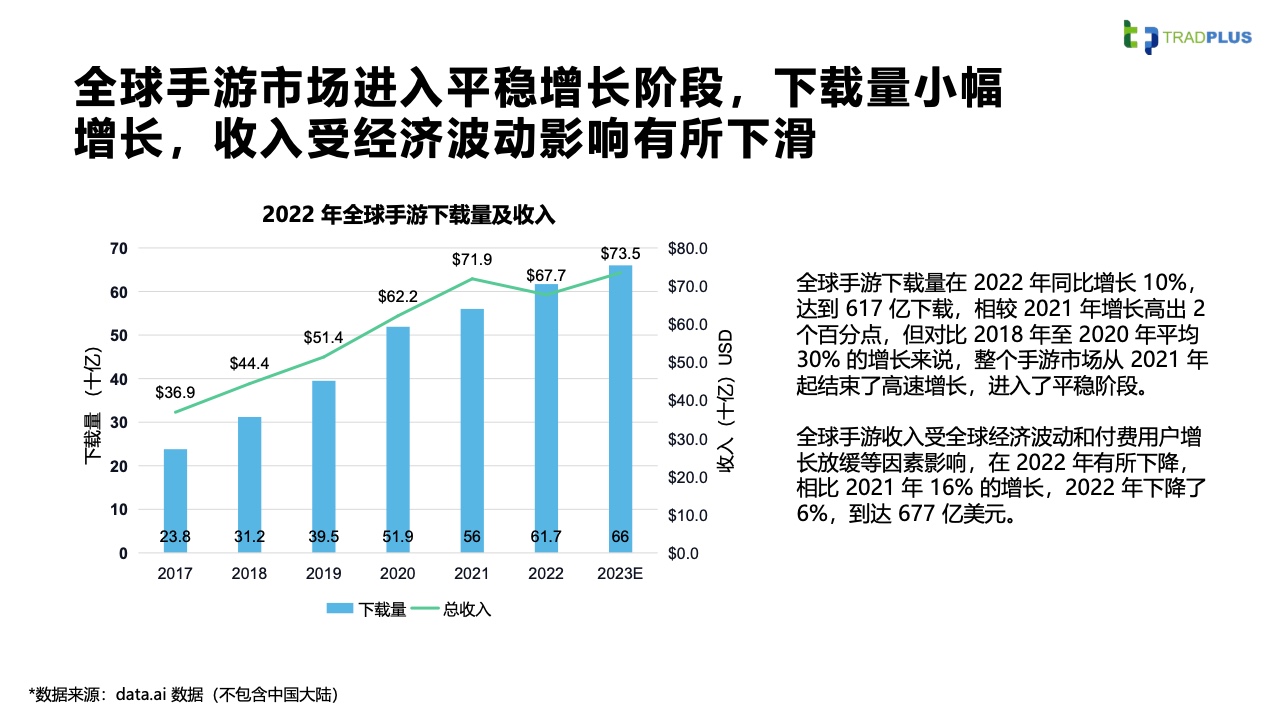 2023全球手游廣告變現(xiàn)趨勢報告(圖10)