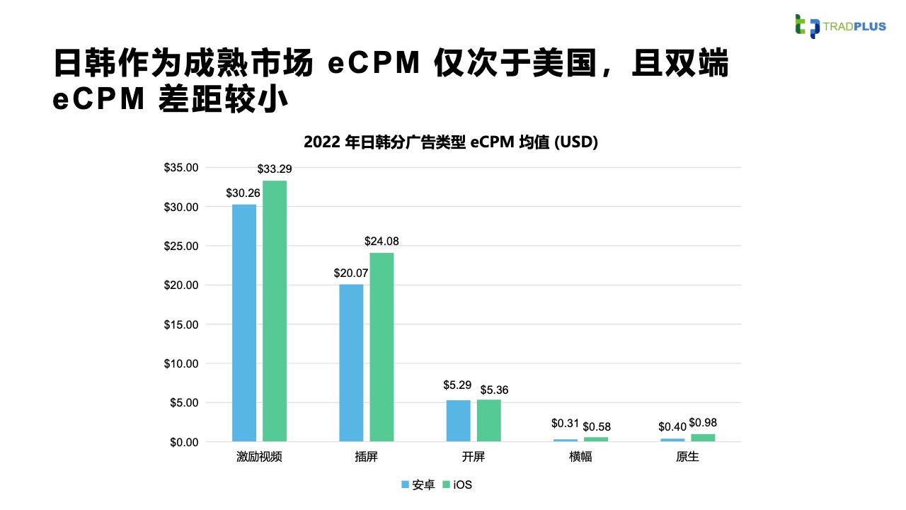 2023全球手游廣告變現(xiàn)趨勢報告(圖37)