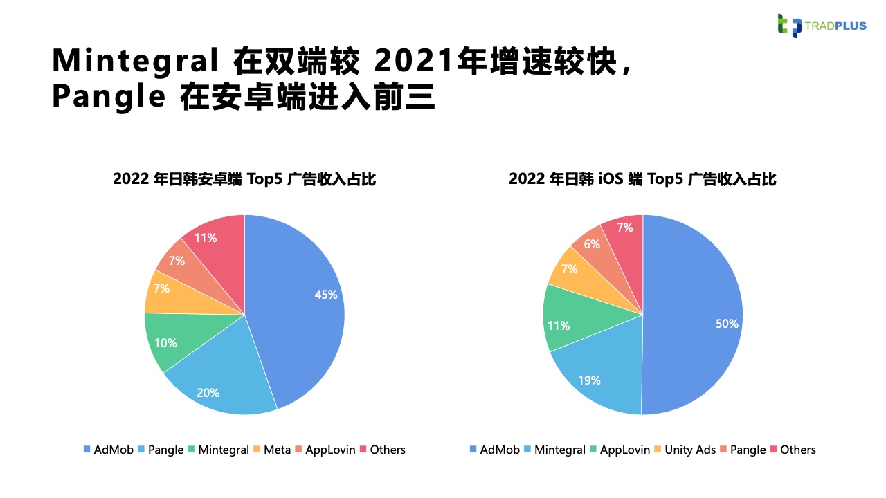 2023全球手游廣告變現(xiàn)趨勢報告(圖36)