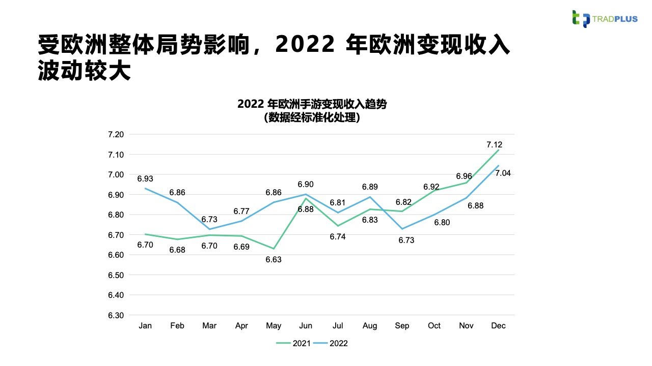 2023全球手游廣告變現(xiàn)趨勢報告(圖40)