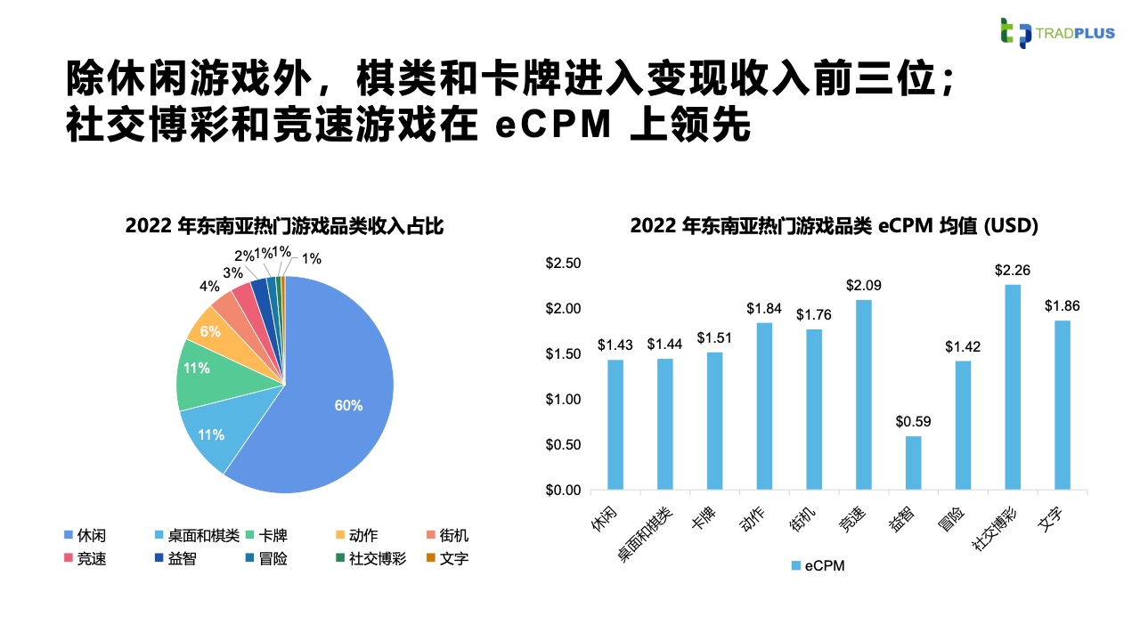 2023全球手游廣告變現(xiàn)趨勢報告(圖32)