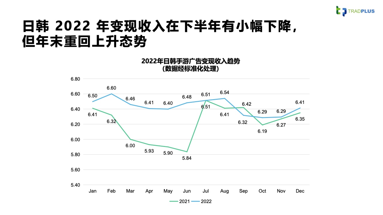 2023全球手游廣告變現(xiàn)趨勢報告(圖35)
