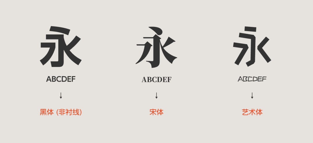 4300字排版干貨！8個方法幫你提升作品集的文字質(zhì)感
