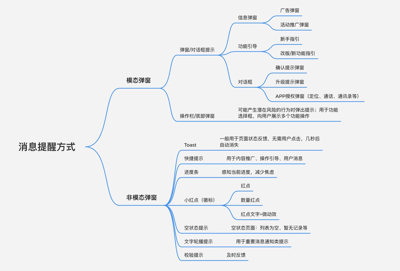 大廠出品！一份全面的消息提醒設(shè)計(jì)參考手冊(cè)