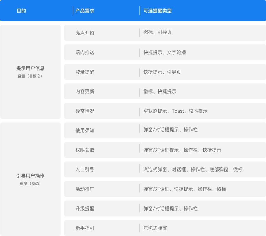 大廠出品！一份全面的消息提醒設(shè)計(jì)參考手冊(cè)