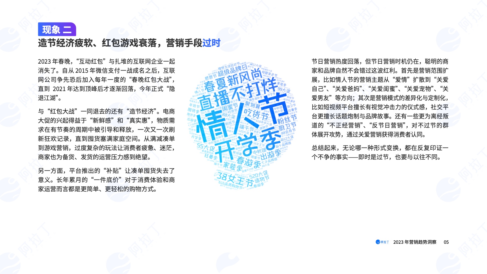 2023年營銷趨勢洞察報告(圖5)