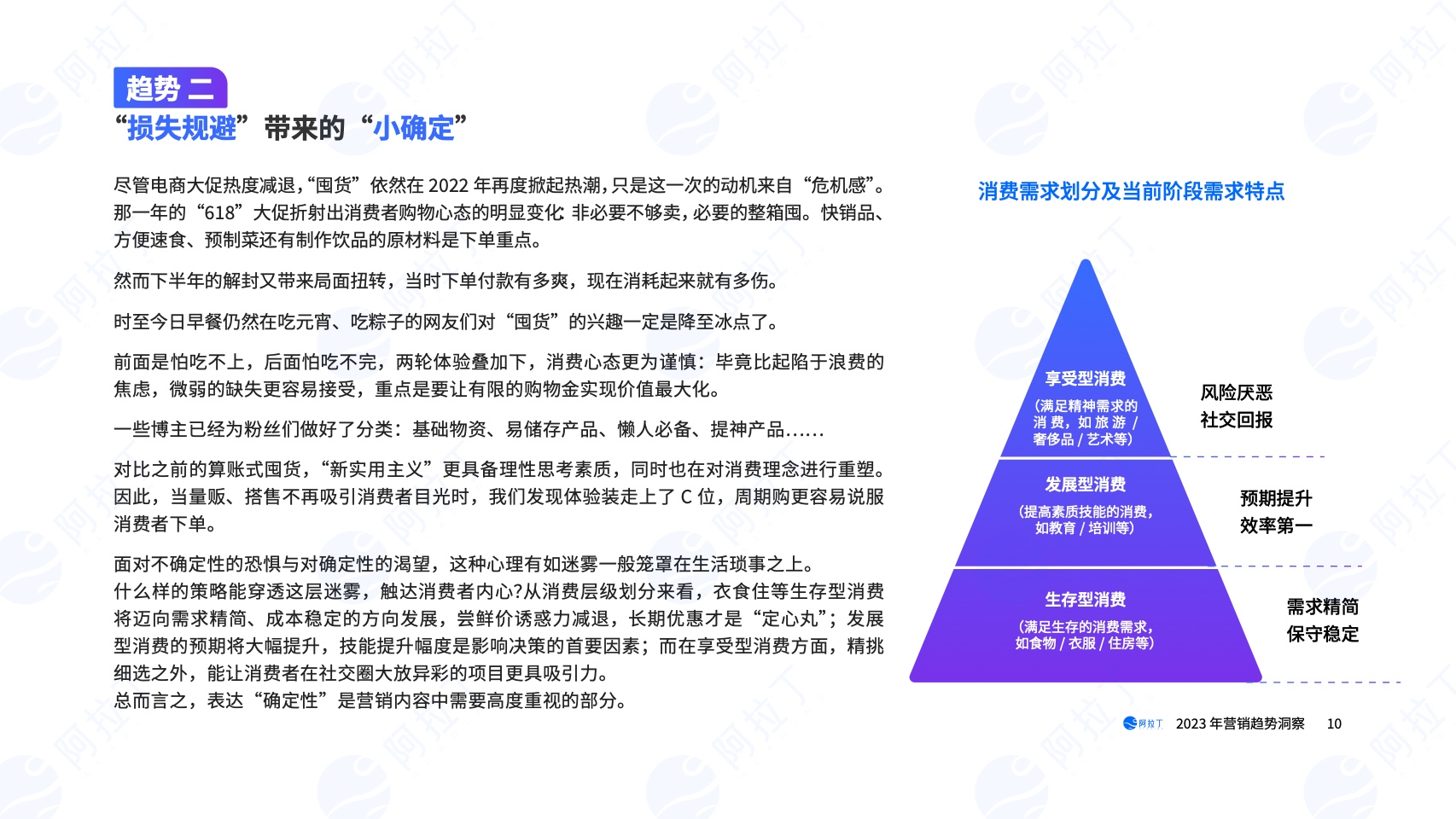 2023年營銷趨勢洞察報告(圖10)