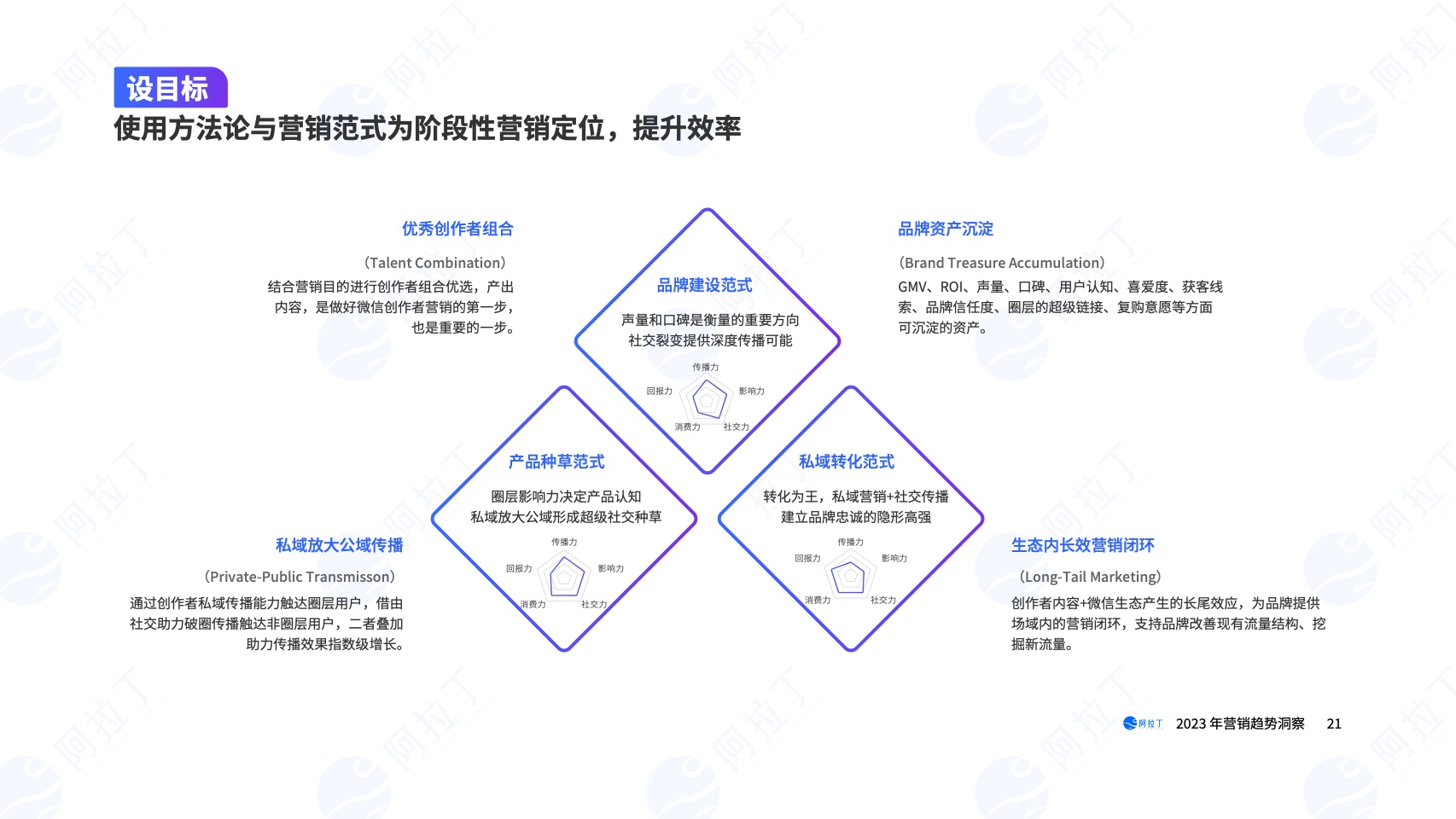 2023年營銷趨勢洞察報告(圖21)