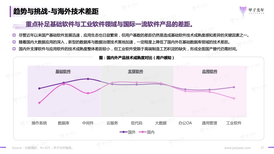 2023信創(chuàng)軟件品牌影響力研究報告(圖37)