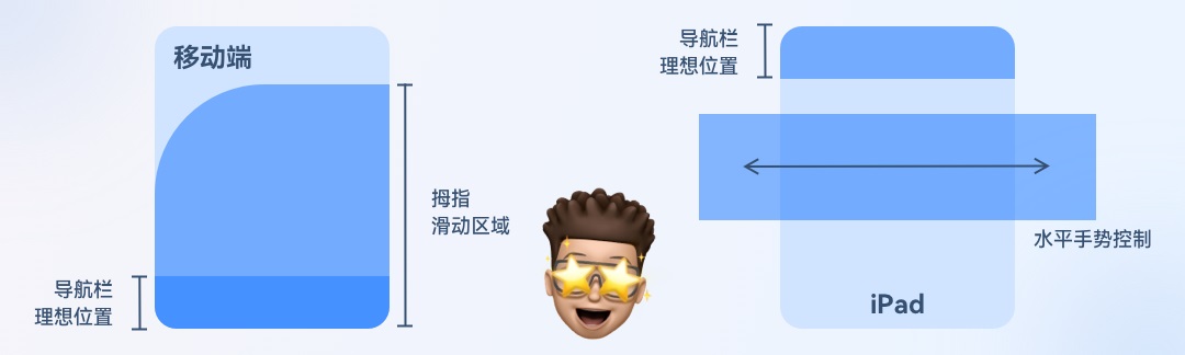 5000字干貨！三大章節(jié)幫你掌握按鈕設(shè)計(jì)常見細(xì)節(jié)