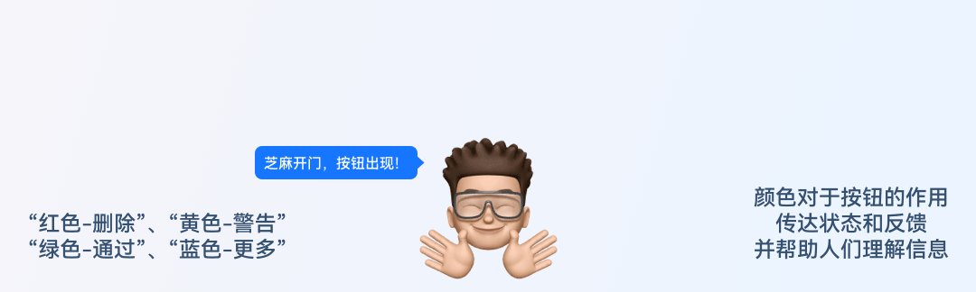 5000字干貨！三大章節(jié)幫你掌握按鈕設(shè)計(jì)常見細(xì)節(jié)