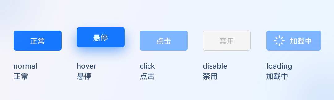 5000字干貨！三大章節(jié)幫你掌握按鈕設(shè)計(jì)常見細(xì)節(jié)