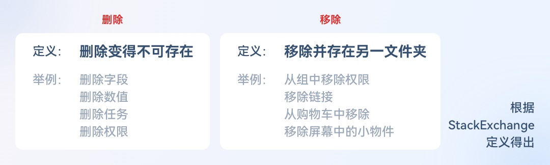5000字干貨！三大章節(jié)幫你掌握按鈕設(shè)計(jì)常見細(xì)節(jié)