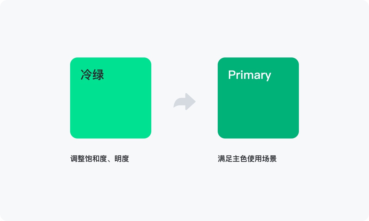 超實用的產(chǎn)品配色指南三部曲：我的配色實踐