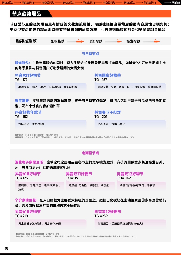 2023年B2B營銷預(yù)算調(diào)查(圖26)