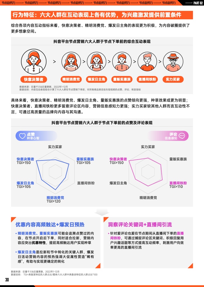 2023年B2B營銷預(yù)算調(diào)查(圖31)