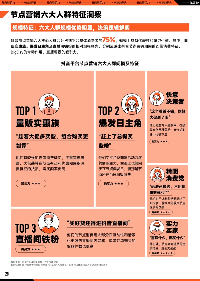 2023年B2B營銷預(yù)算調(diào)查(圖29)
