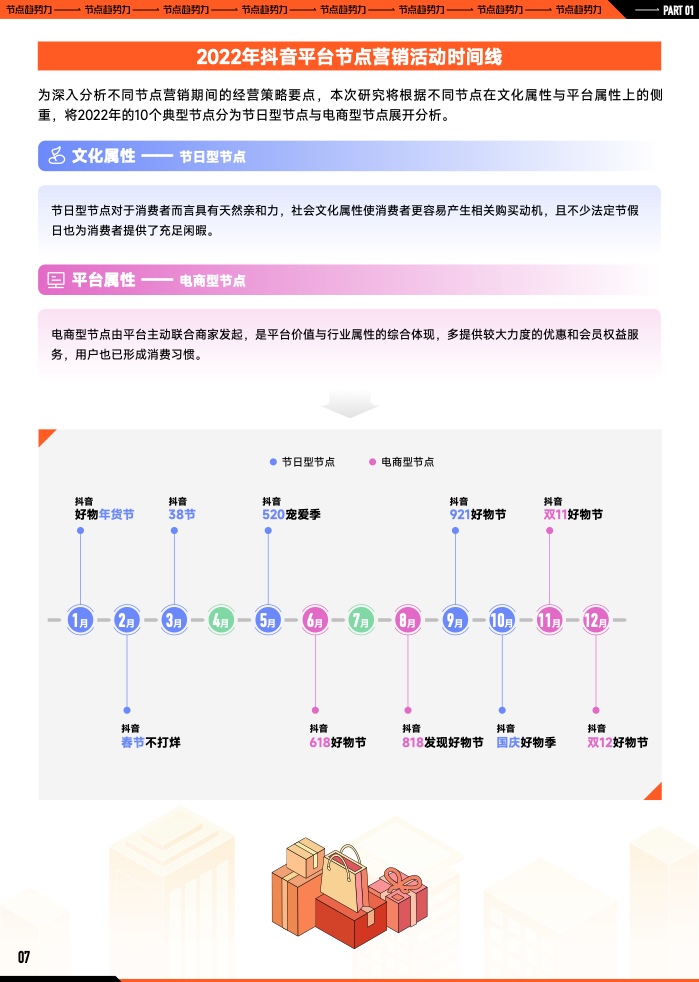 2023年B2B營銷預(yù)算調(diào)查(圖8)