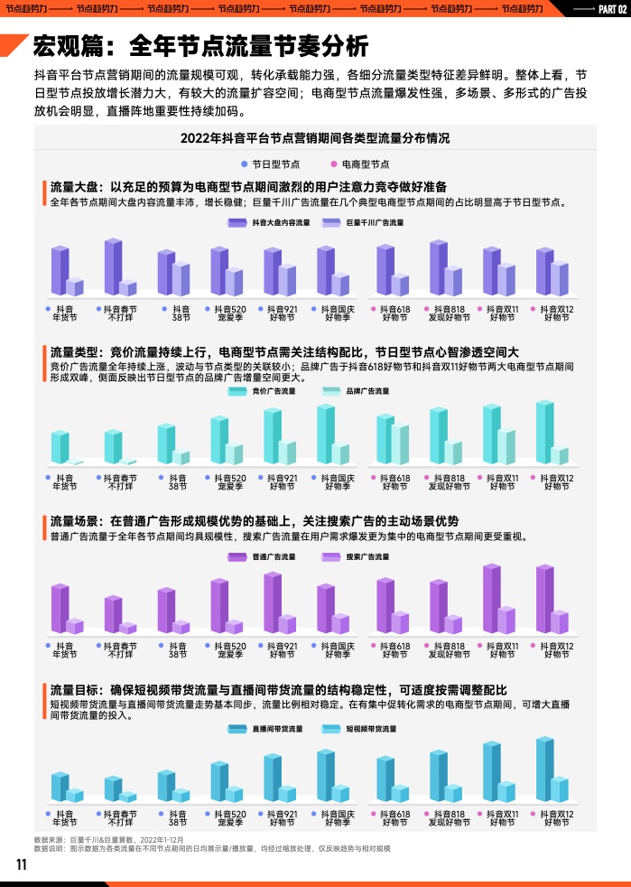 2023年B2B營銷預(yù)算調(diào)查(圖12)