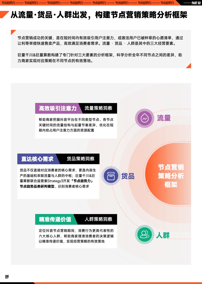 2023年B2B營銷預(yù)算調(diào)查(圖10)