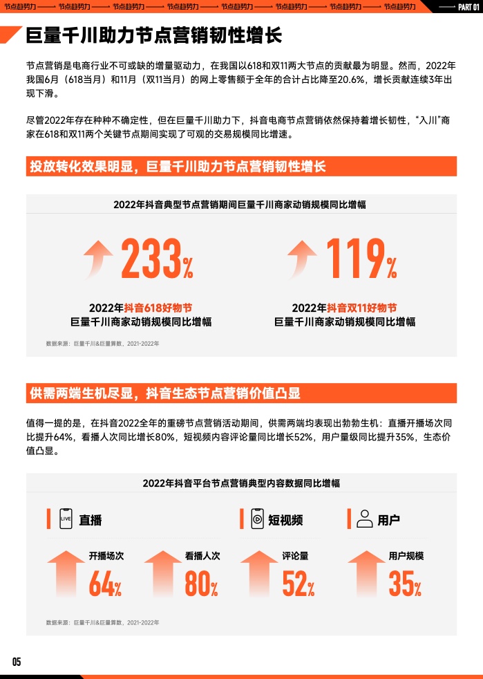 2023年B2B營銷預(yù)算調(diào)查(圖6)