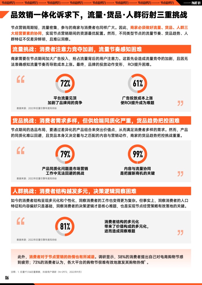 2023年B2B營銷預(yù)算調(diào)查(圖7)