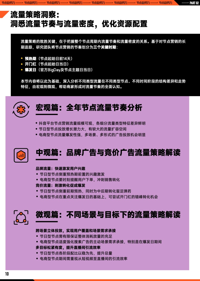 2023年B2B營銷預(yù)算調(diào)查(圖11)